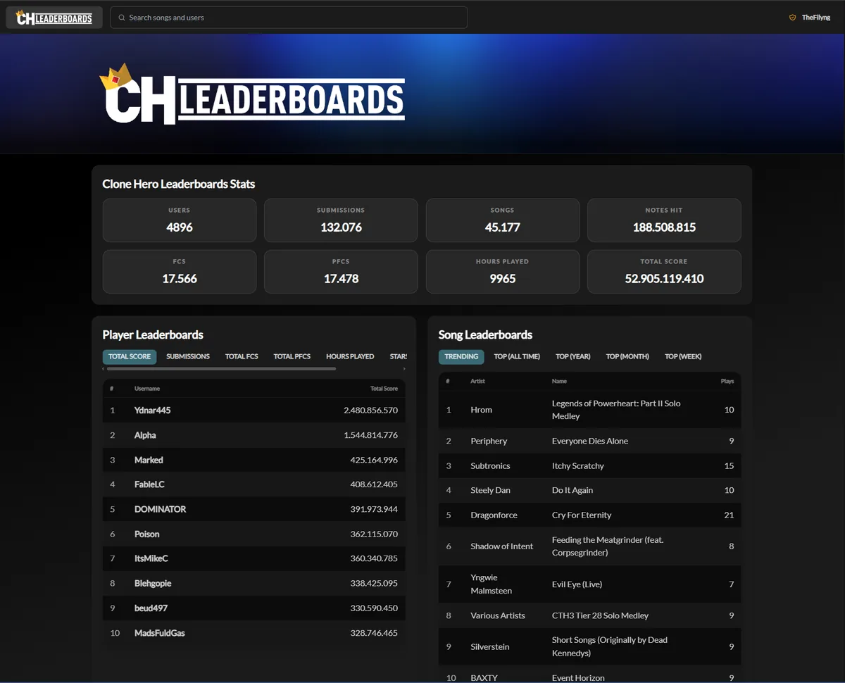 Official CH Leaderboards homepage showing player rankings, song rankings and site statistics