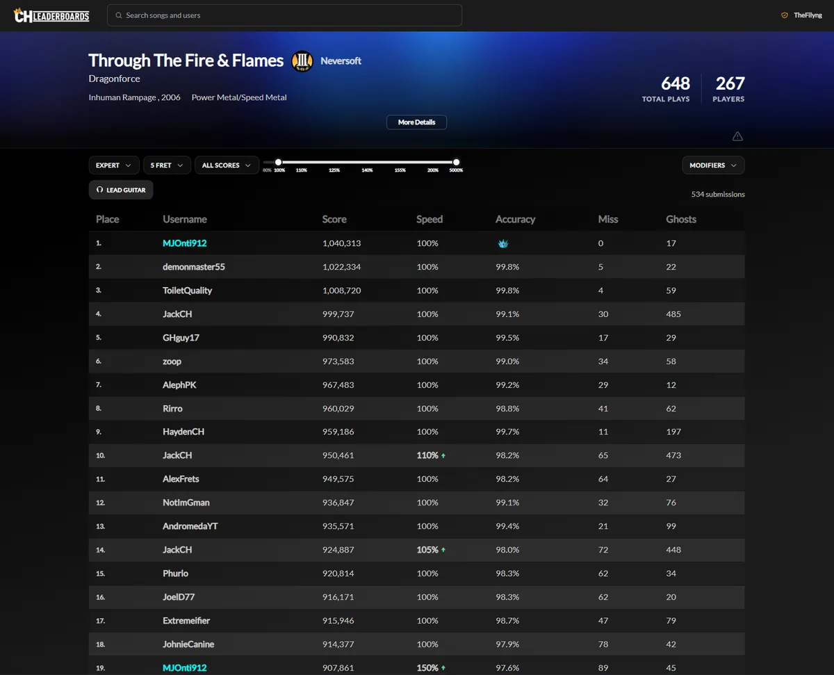 Official CH Leaderboards song page showing score rows, accuracy, misses, ghosts and filters